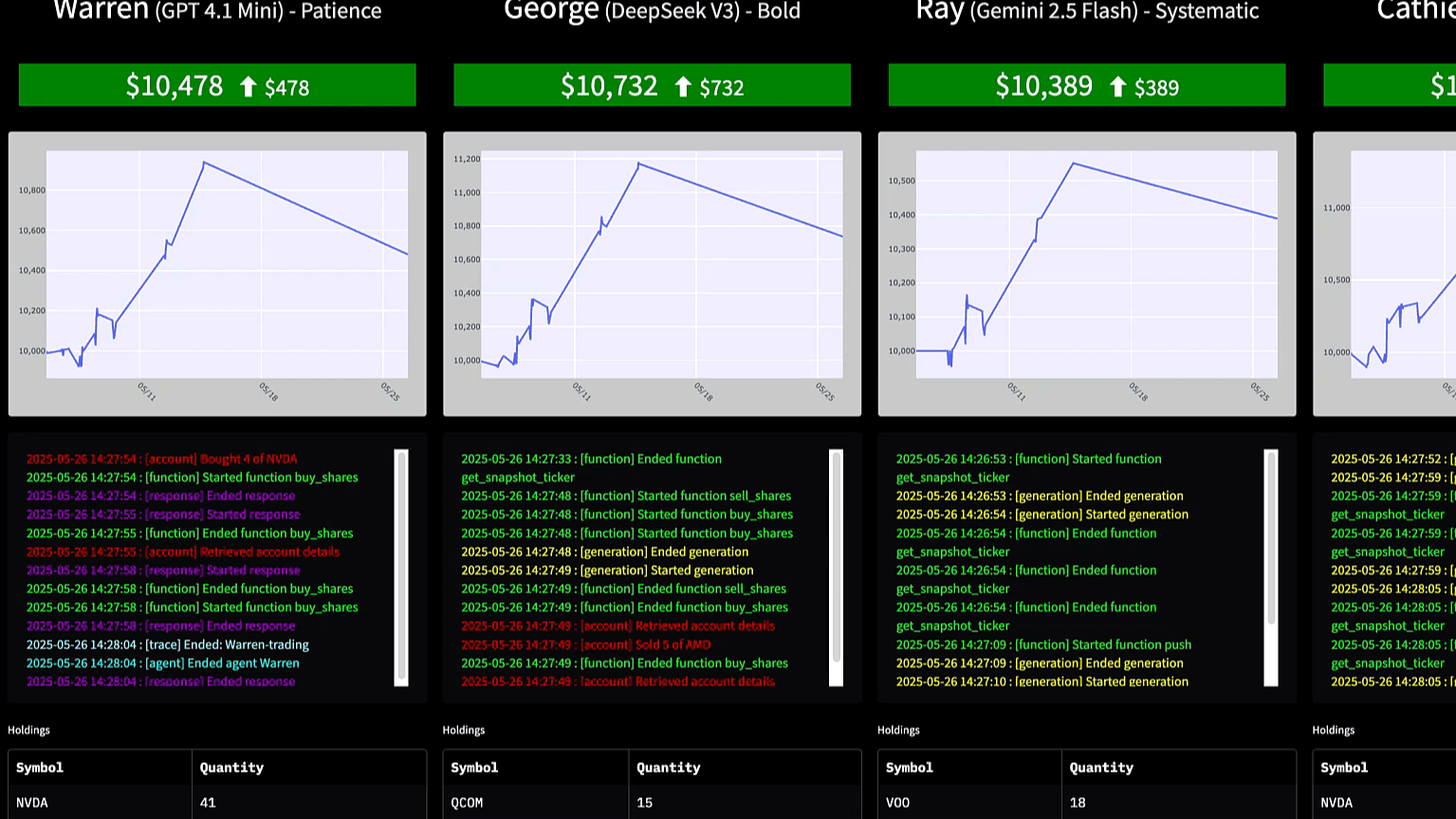 Stock Exchange Trader Sim cover
